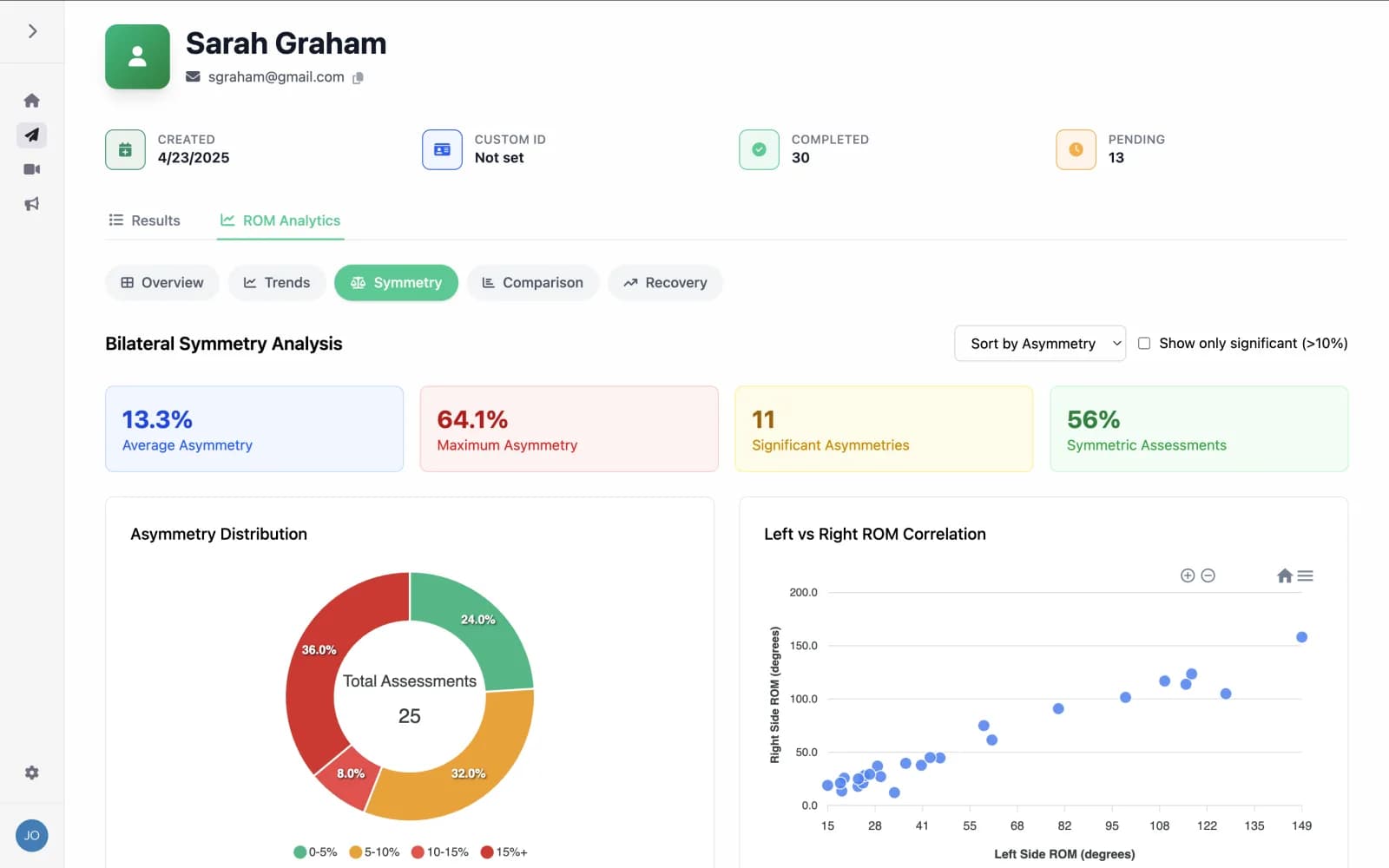 Client profile AI movement analysis