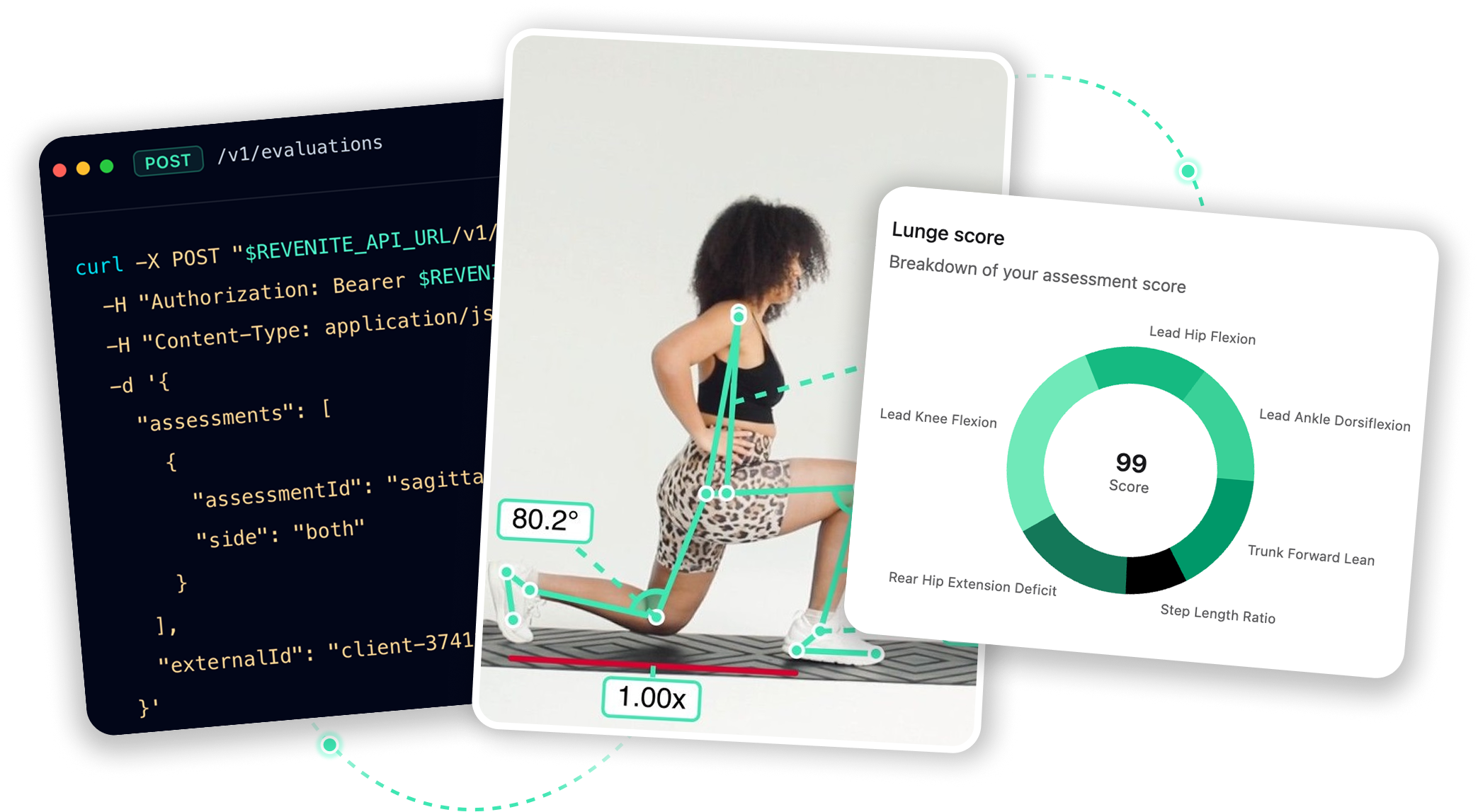 Revenite API workflow showing code, movement analysis, and evaluation results